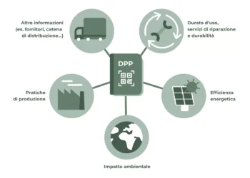 Infografica-passaporto-digitale-prodotto-jpg