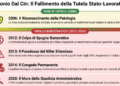 Antonio dal cin