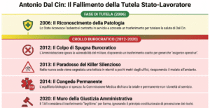 Antonio dal cin