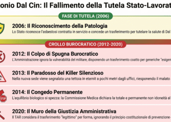 Antonio dal cin