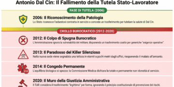 Antonio dal cin