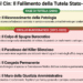Antonio dal cin