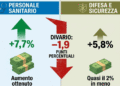 Differenza militari e sanità