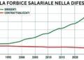 Forbice-Salariale-1200x600-1