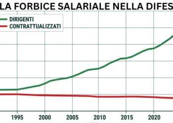 Forbice-Salariale-1200x600-1