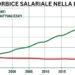 Forbice-Salariale-1200x600-1
