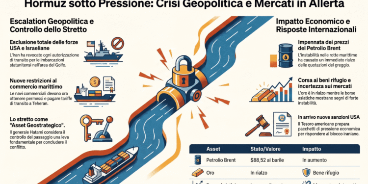 Escalation geopolitica hormuz